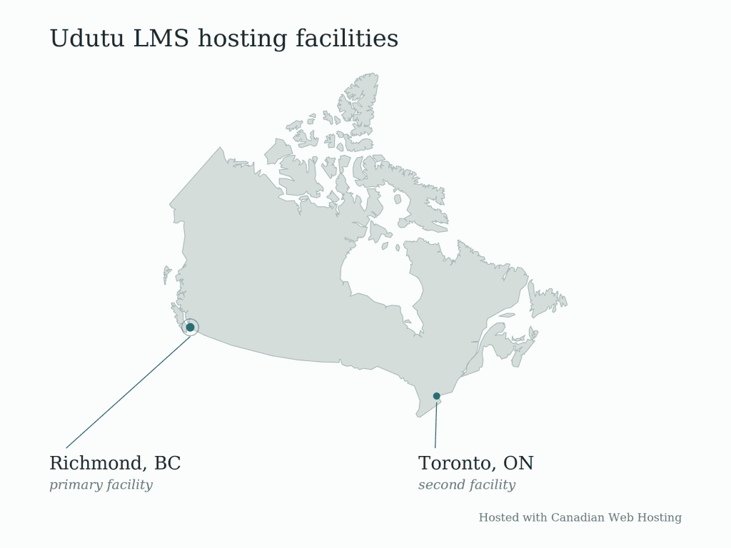 Canadian Hosted LMS: What It Actually Means